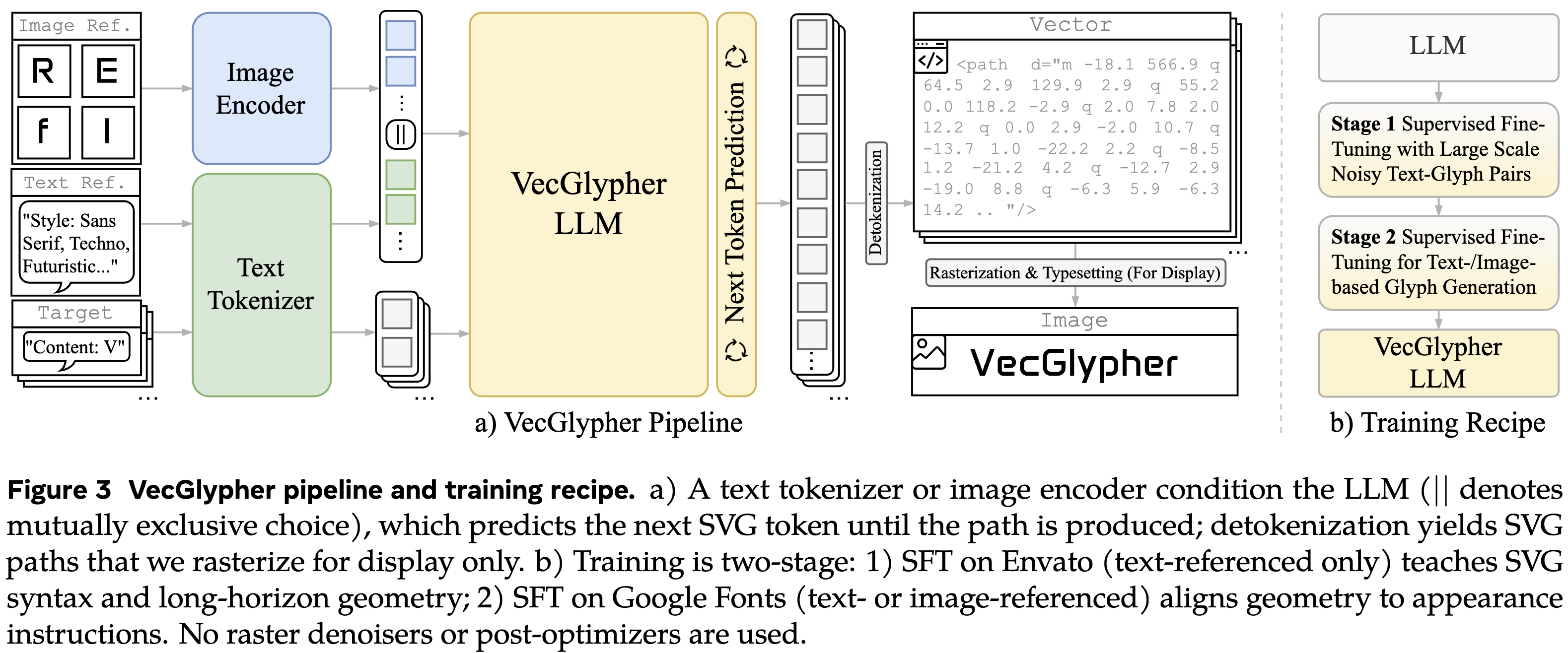 VecGlypher project preview